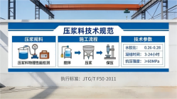 定南本地工厂讲解：说一遍公路压浆料和铁路压浆料的区别