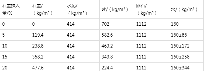 定南防静电水泥砂浆怎么做(附配比及施工方法)